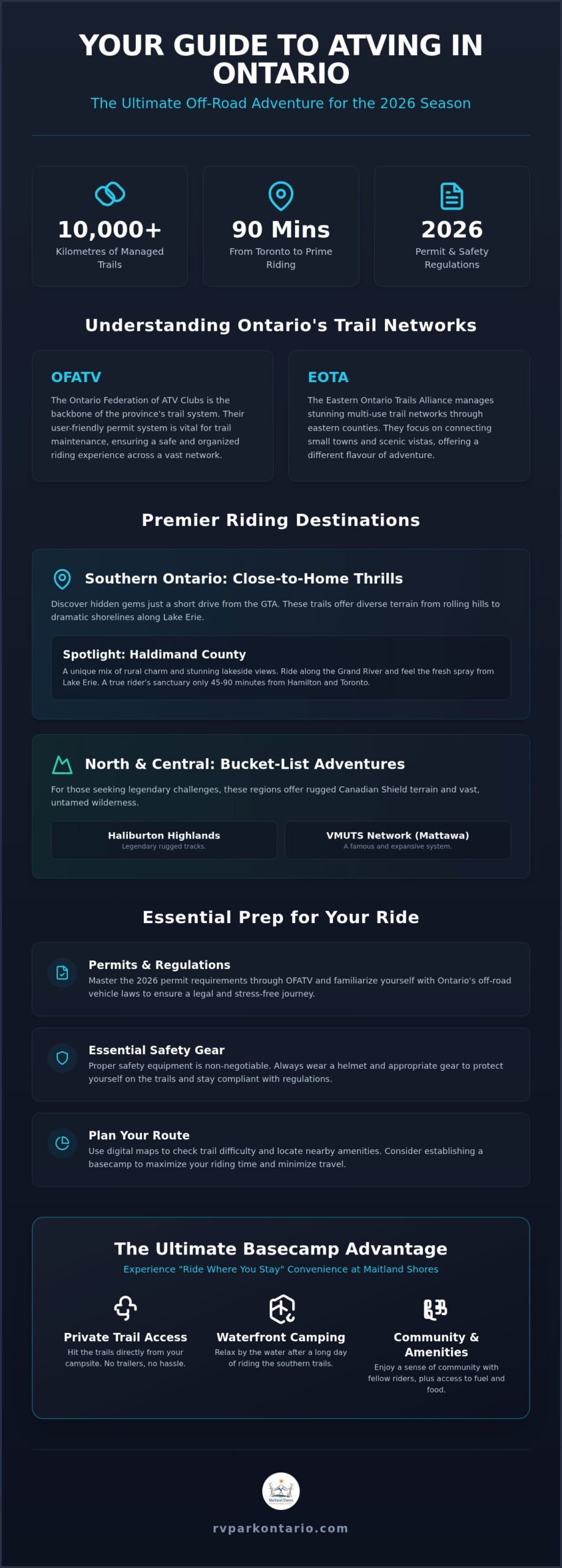 Best Places to ATV in Ontario: Your 2026 Off-Road Adventure Guide