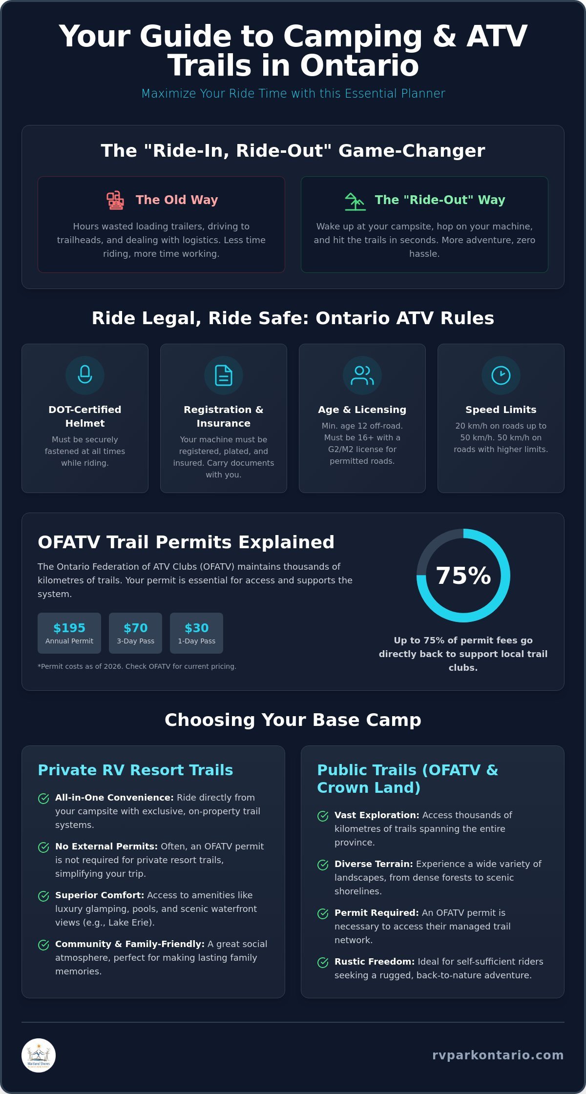 How to Plan the Ultimate Camping Trip with ATV Trails in Ontario 3 How to Plan the Ultimate Camping Trip with ATV Trails in Ontario