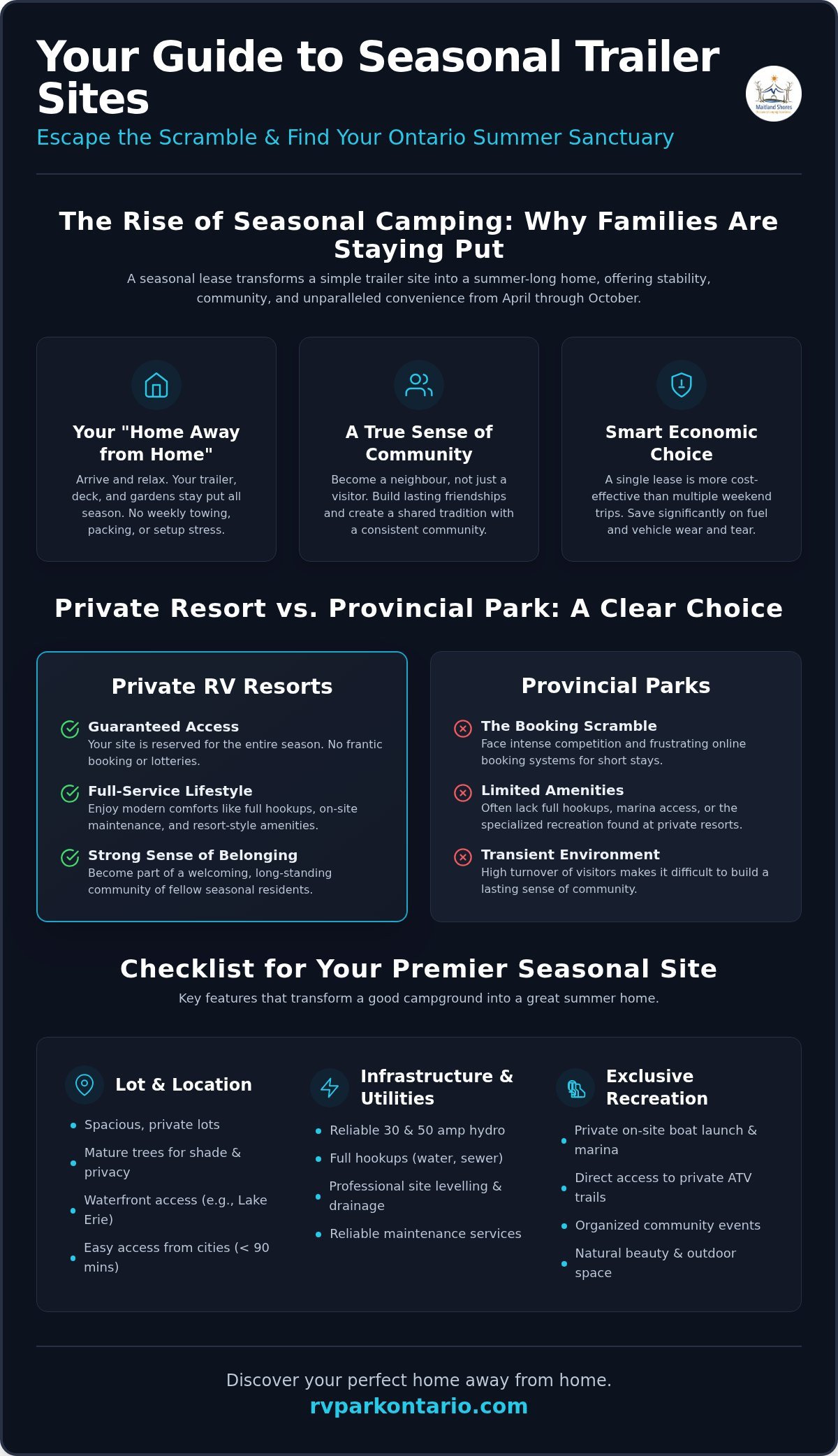 Seasonal Trailer Sites in Ontario: Your Guide to the Perfect Summer Home 3 Seasonal Trailer Sites in Ontario: Your Guide to the Perfect Summer Home
