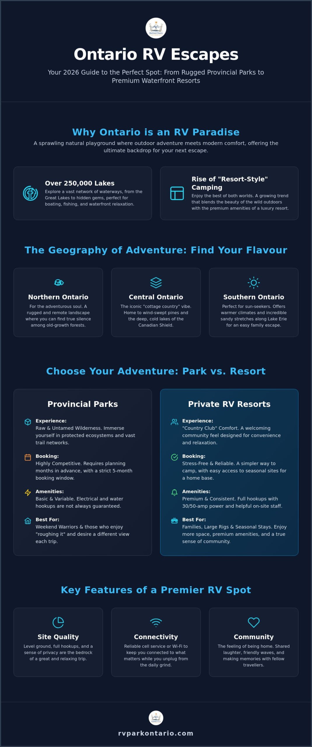 Top RV Vacation Spots in Ontario: Your 2026 Guide to the Best Parks 3 Top RV Vacation Spots in Ontario: Your 2026 Guide to the Best Parks