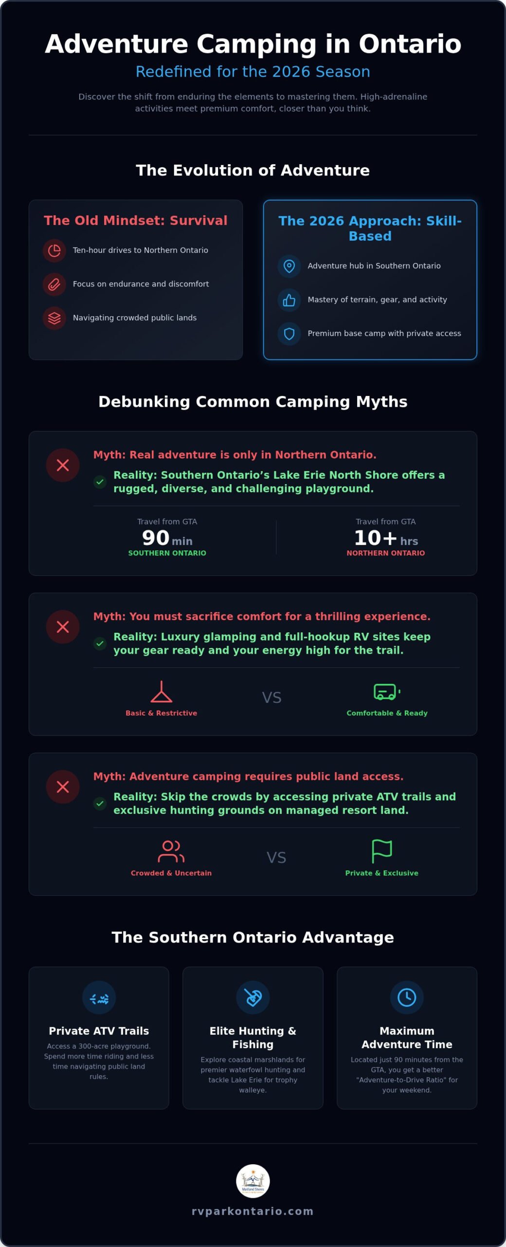Adventure Camping in Ontario: 5 Myths Debunked for Your 2026 Season