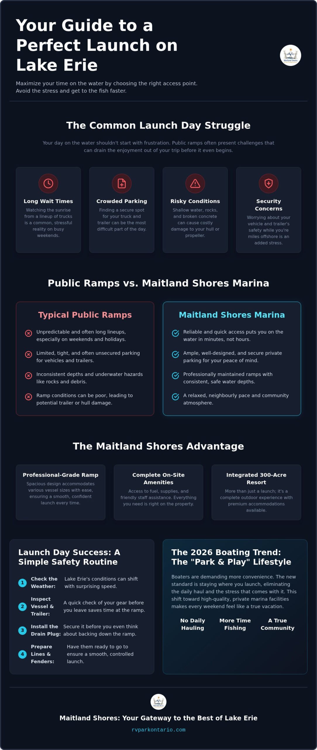Boat Launch Access on Lake Erie: Your 2026 Guide to the North Shore