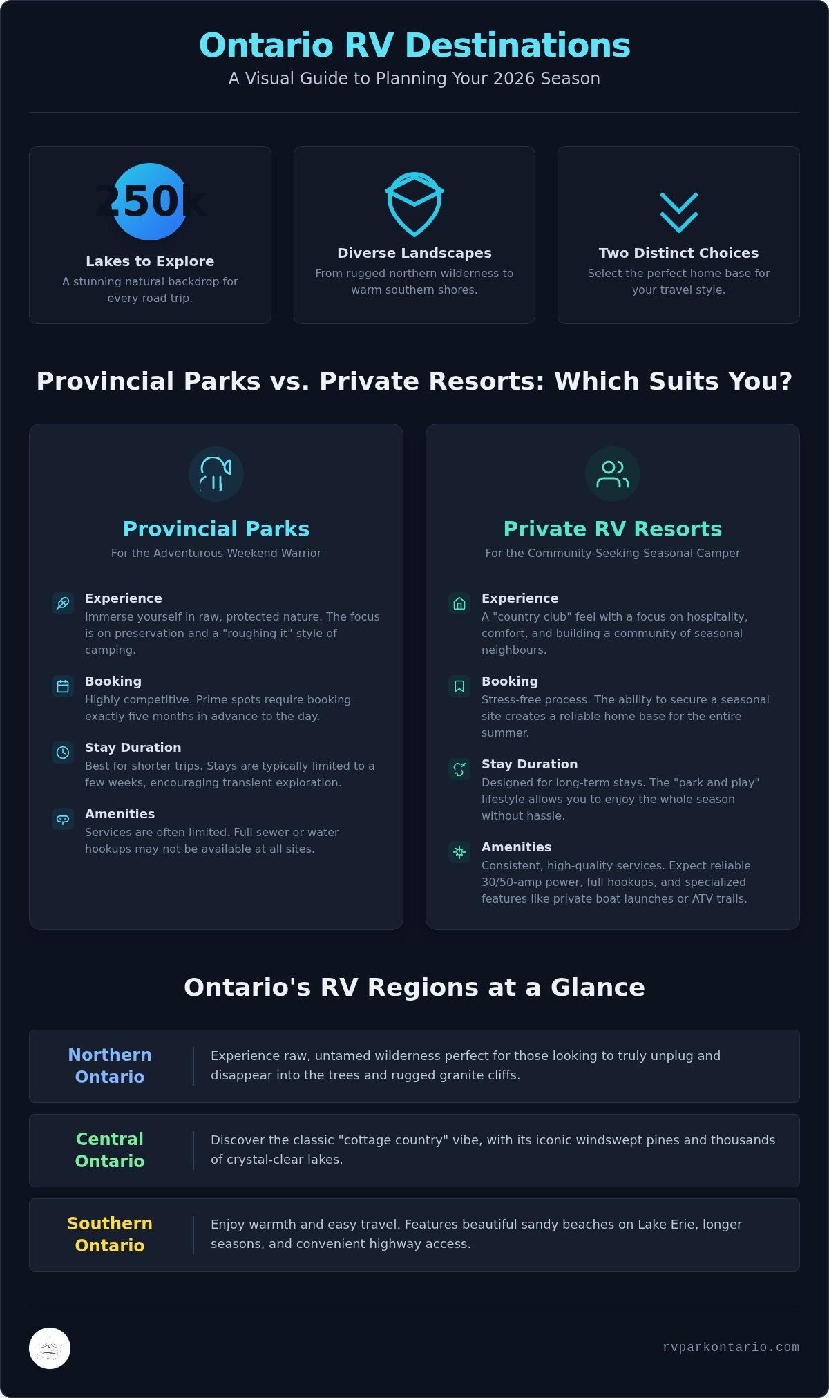 Top RV Vacation Spots in Ontario: Your 2026 Guide to the Best Parks