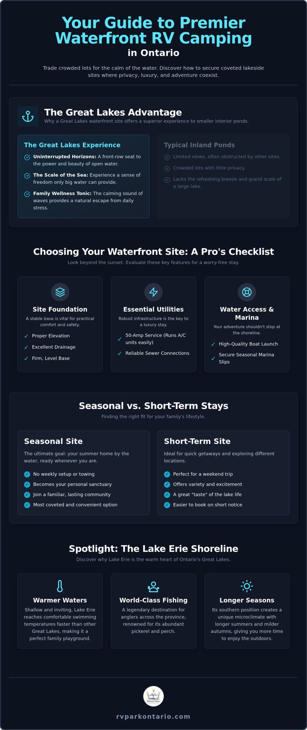 Waterfront RV Camping Ontario: Your Guide to the Best Lakeside Escapes